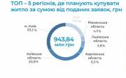 Доступная ипотека 7% в Украине действует с 1 марта