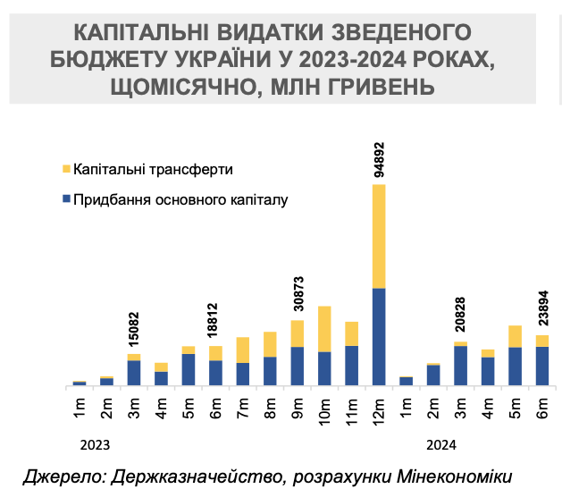 Недвижимость