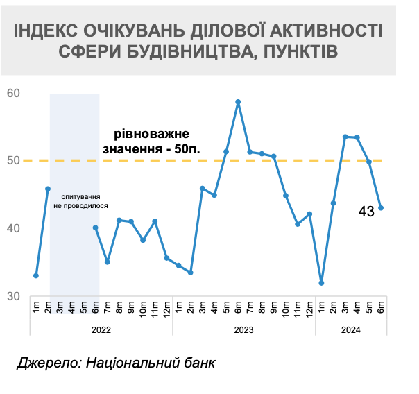 Недвижимость