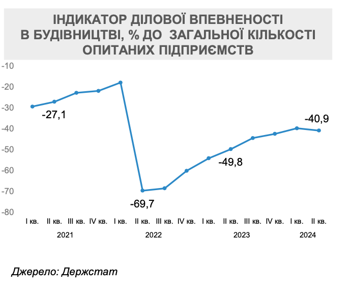 недвижимость