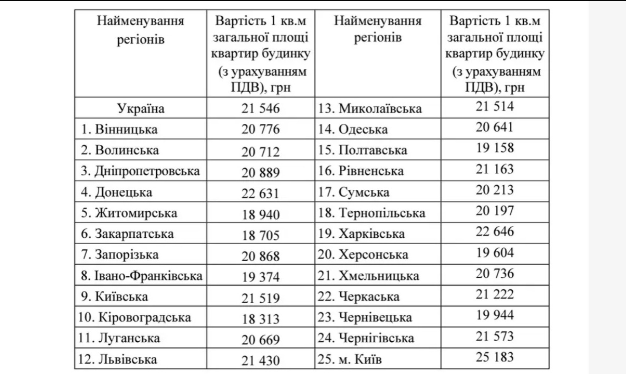 Строительство жилья