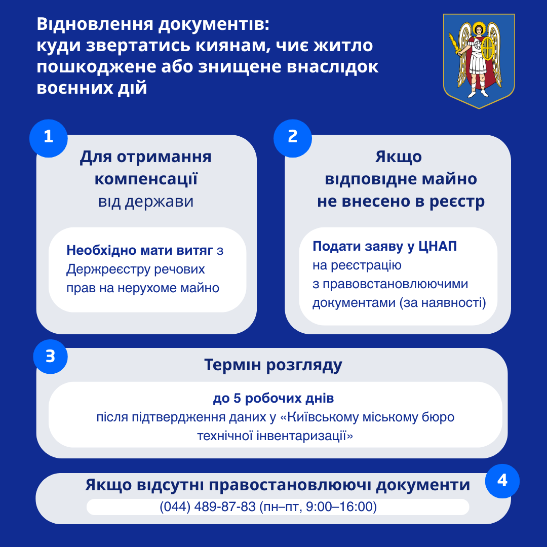 документи