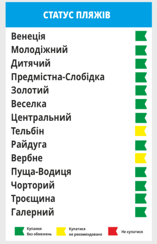 пляж