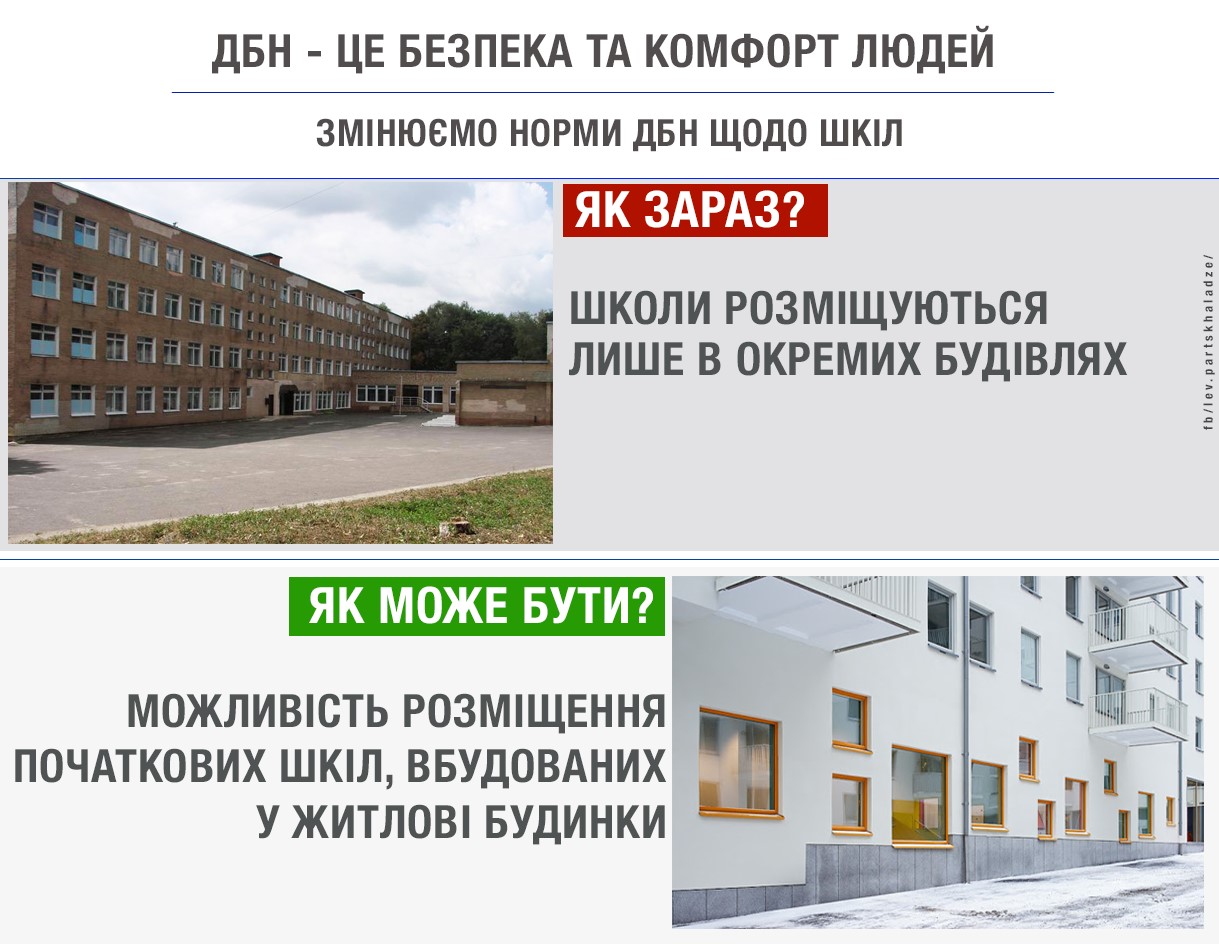 Государственные строительные нормы в Украине