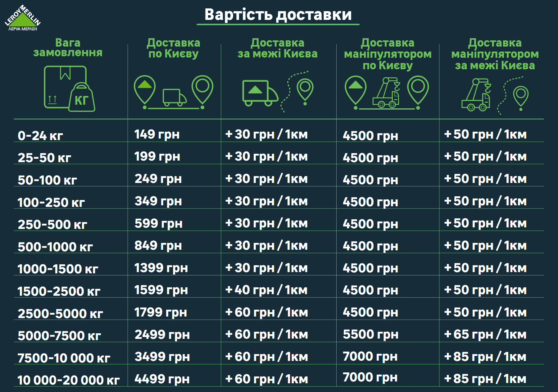 доставка строительных материалов