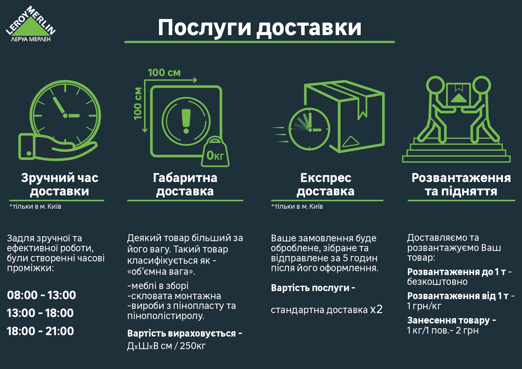 доставка Леруа Марлен