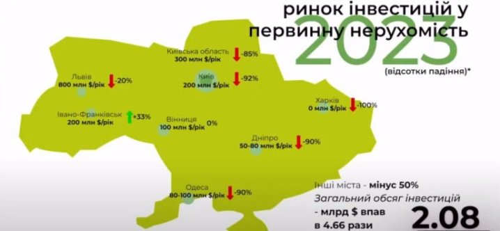 Недвижимость