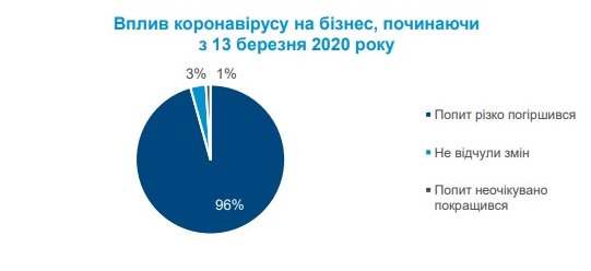 Когда рынок недвижимости восстановится после карантина