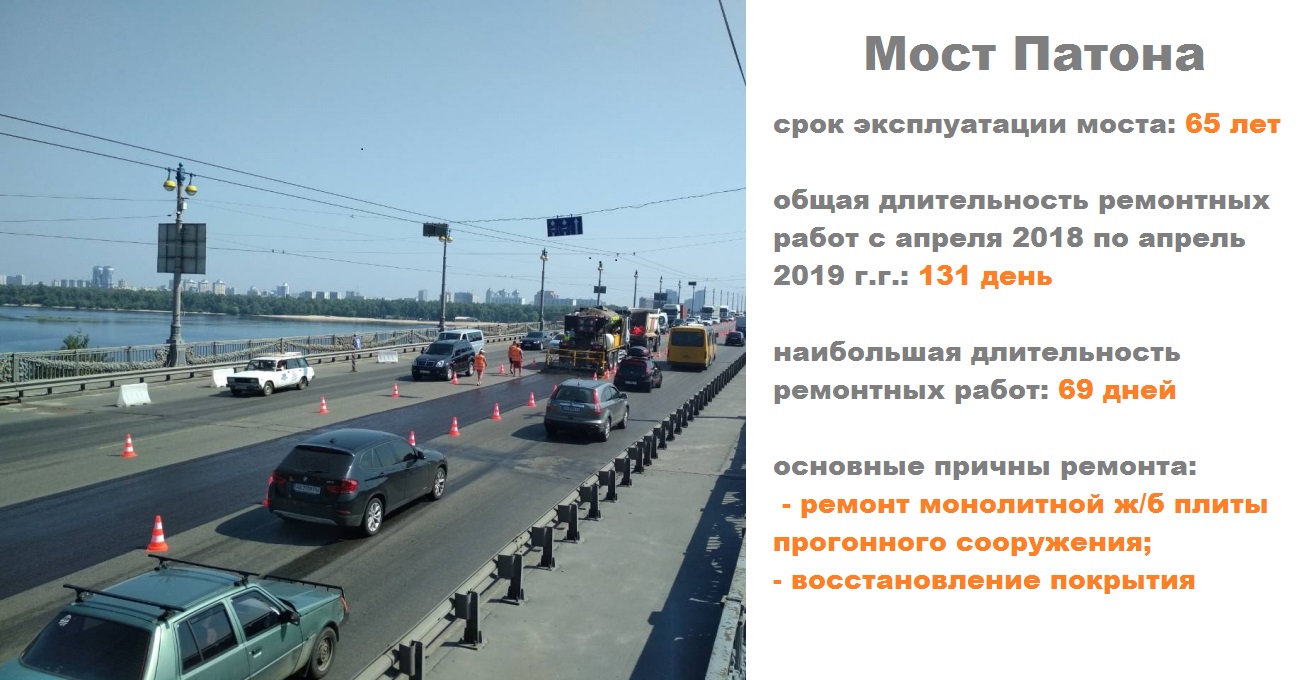Ремонт Моста Патона в Киеве