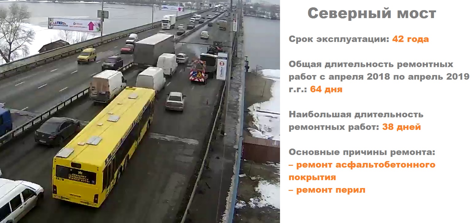 Ремонт на Северном мосту в Киеве