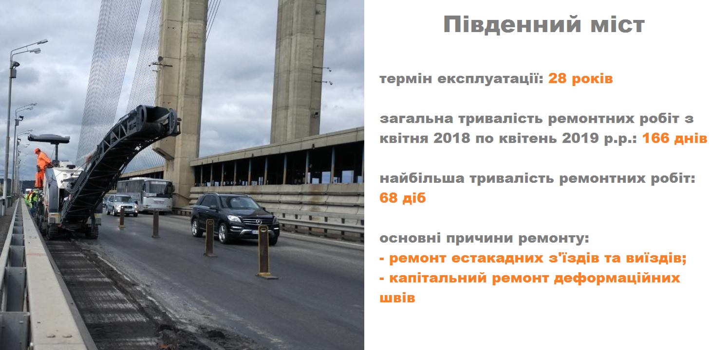 Ремонт Південного моста в Києві