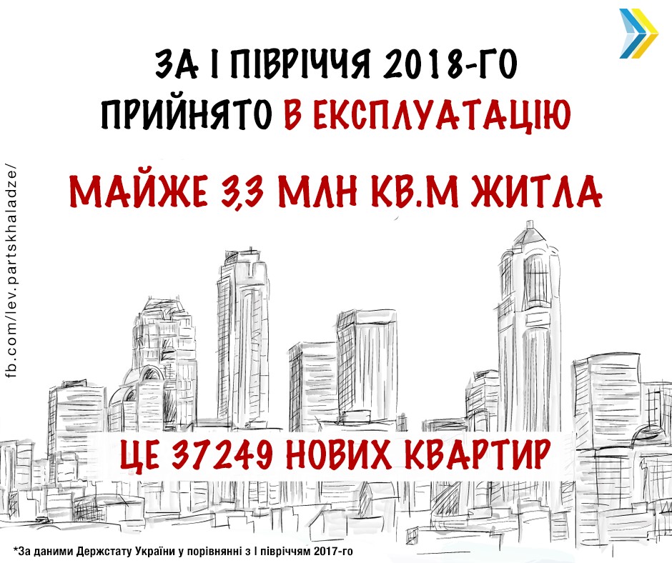 Строительство нового жилья в Украине сократилось