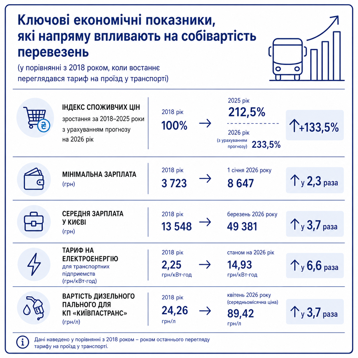 проезд в транспорте