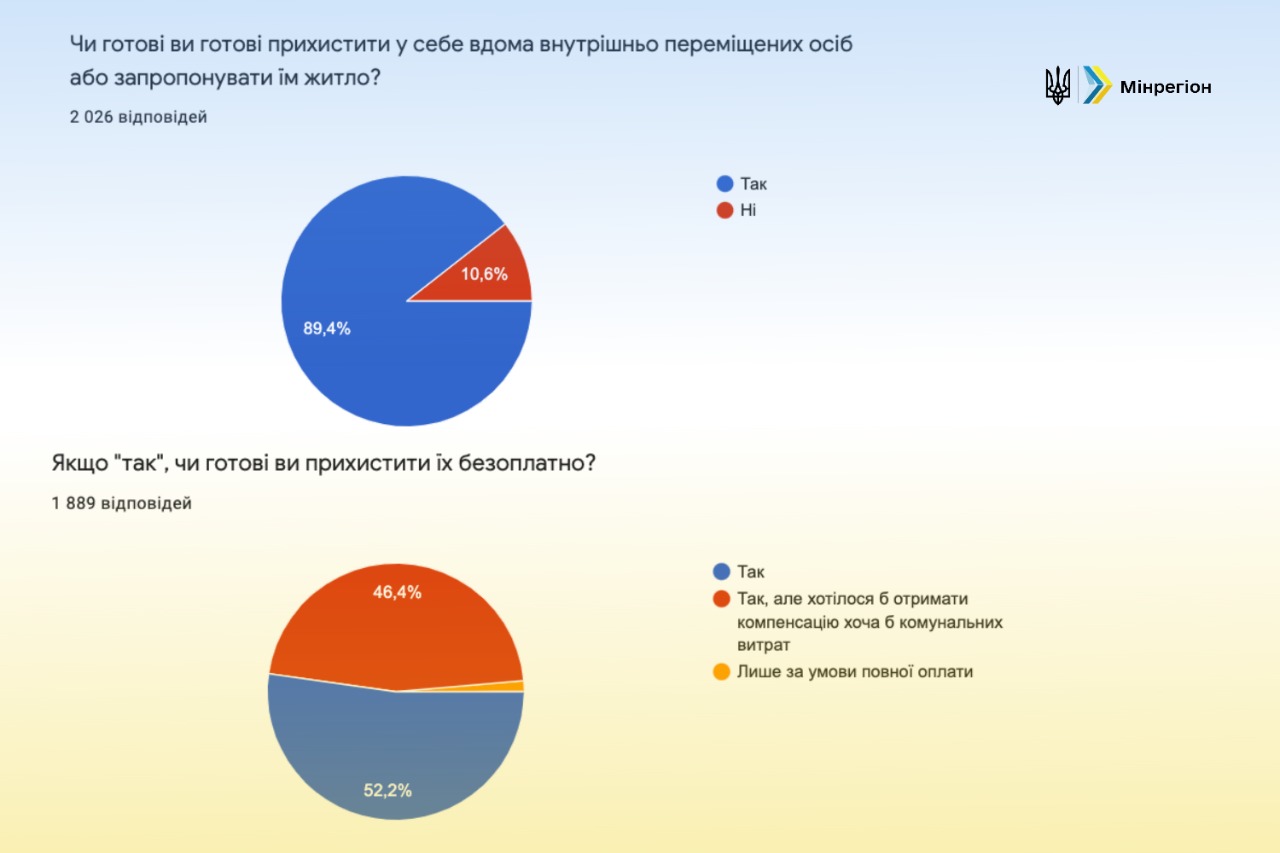 прихисток