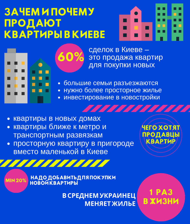 выгодно продать квартиру в Киеве