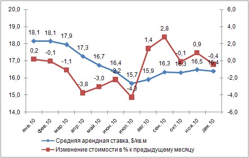 Аренда офиса состояние рынка аренда офисов херсон