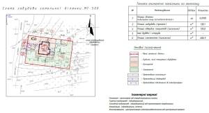 Земельна ділянка W-7372007, Незалежності, Гореничі - Фото 5