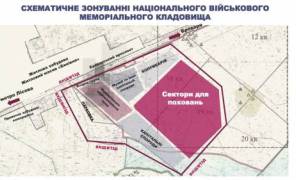 Кладбище